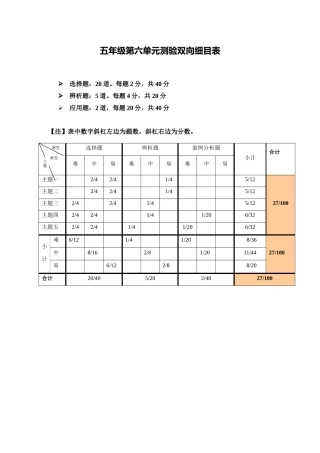 五年级第六单元测验双向细目表