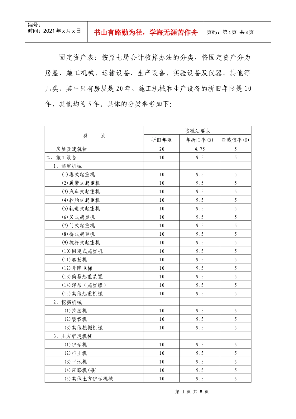 固定资产明细分类表_第1页