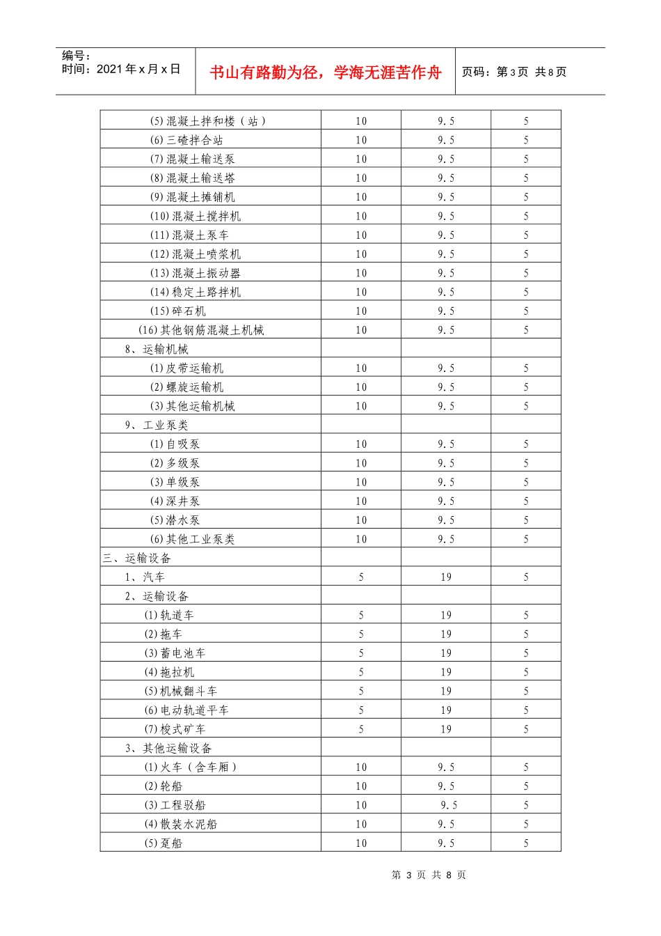 固定资产明细分类表_第3页