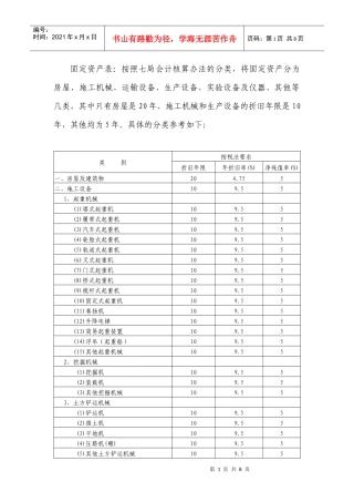 固定资产明细分类表