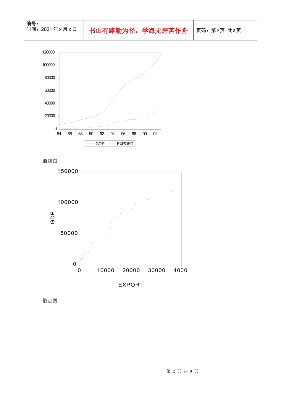 计量经济学 案例分析 Eviews_第2页