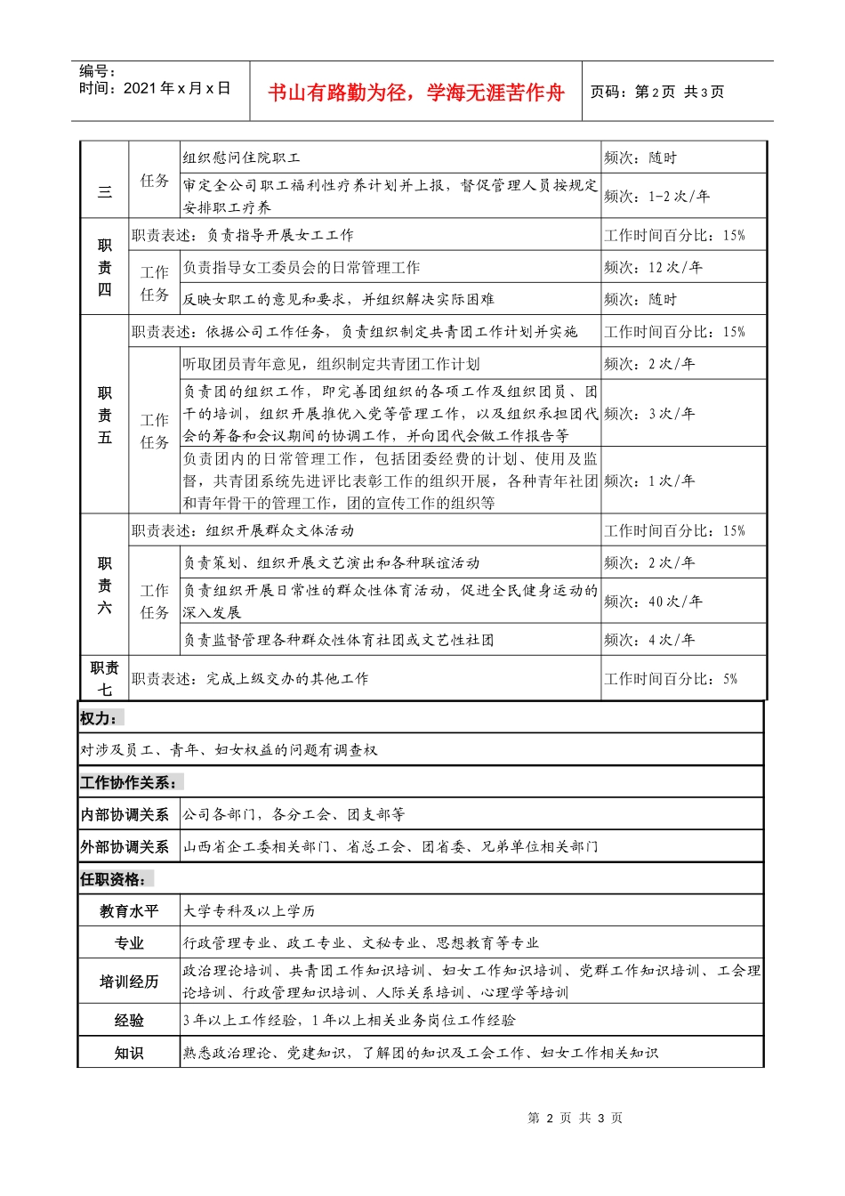 信托投资公司党群工作部群团副主任职务说明书_第2页