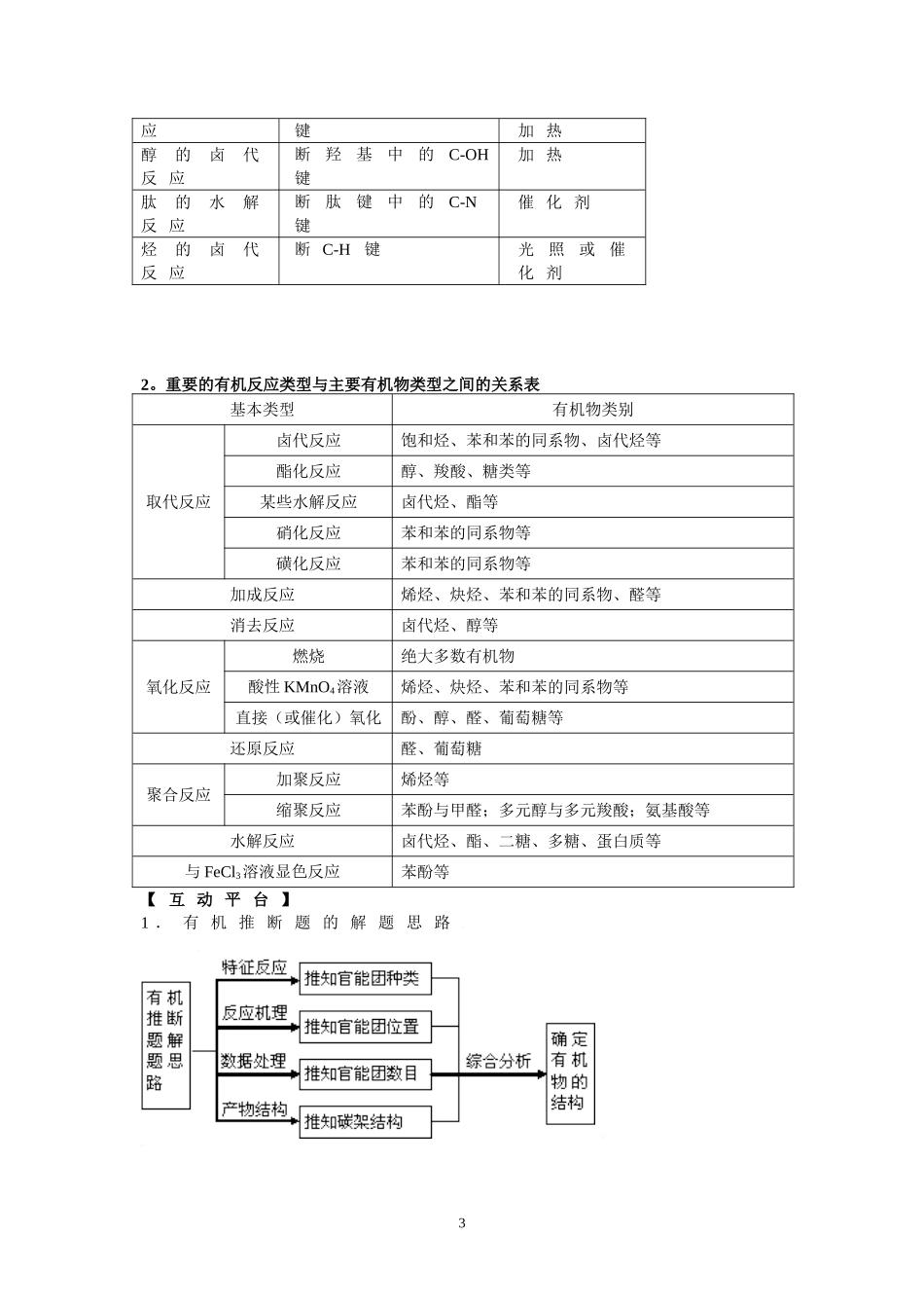 专题七有机推断有机合成题型的突破_第3页