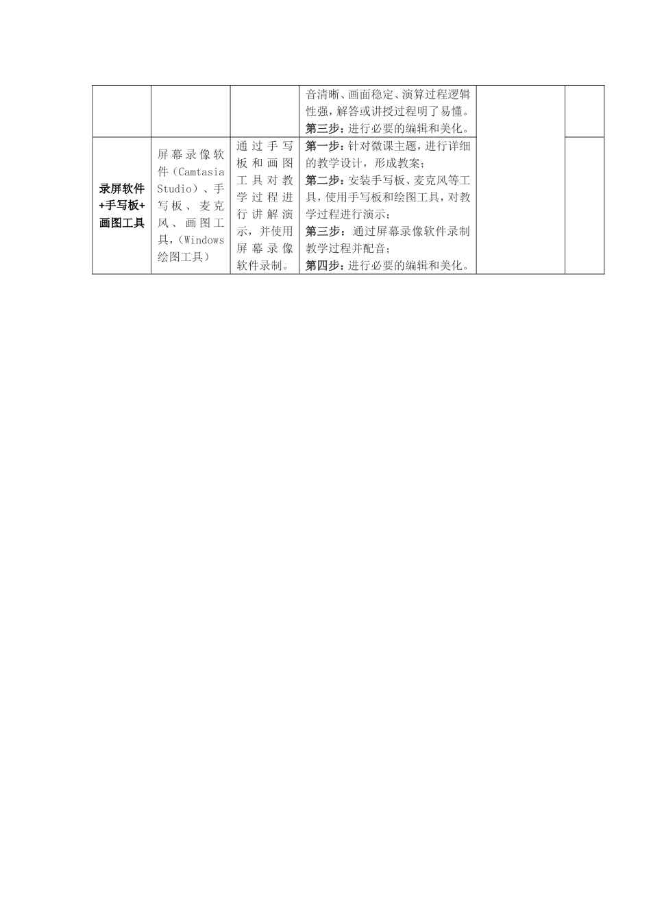 微课制作技术指标及录制方法_第2页