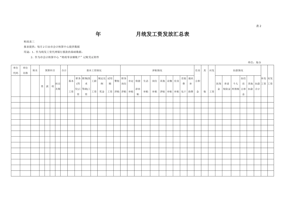 预算单位按季分月用款计划表_第2页