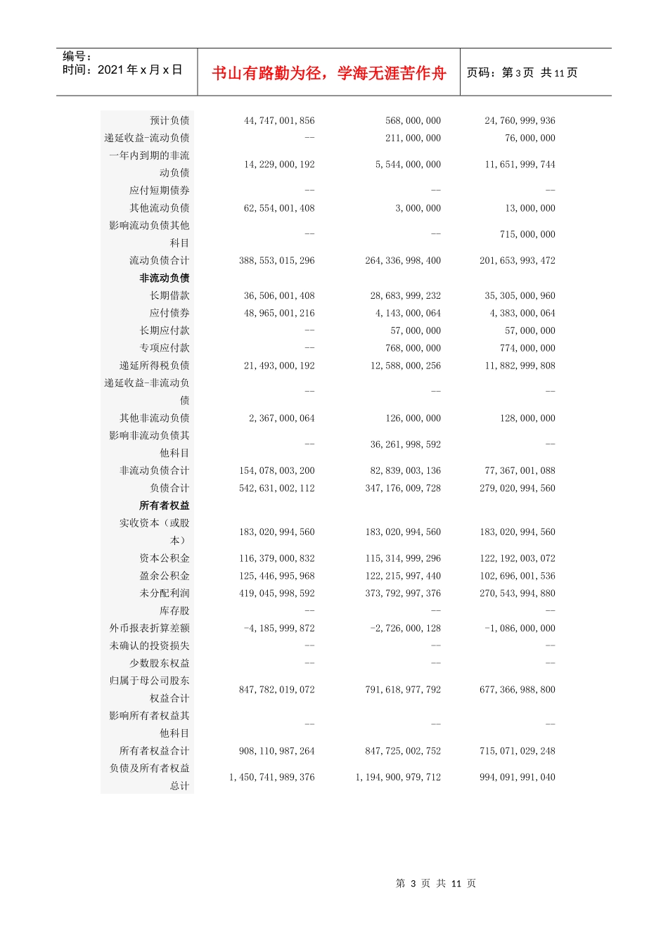 中国石油07-09三年财务分析_第3页