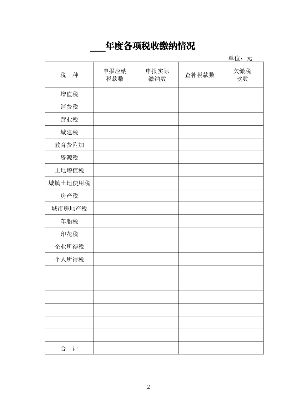 纳税人信用等级评审表doc-西安市地方税务局_第3页