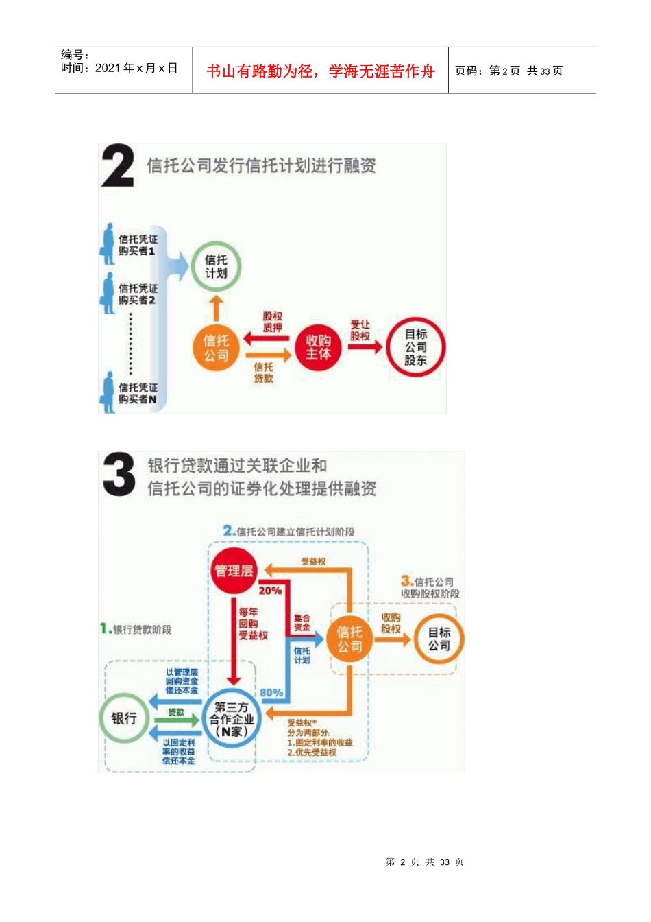 企业投资融资基础内容(doc 33)_第2页