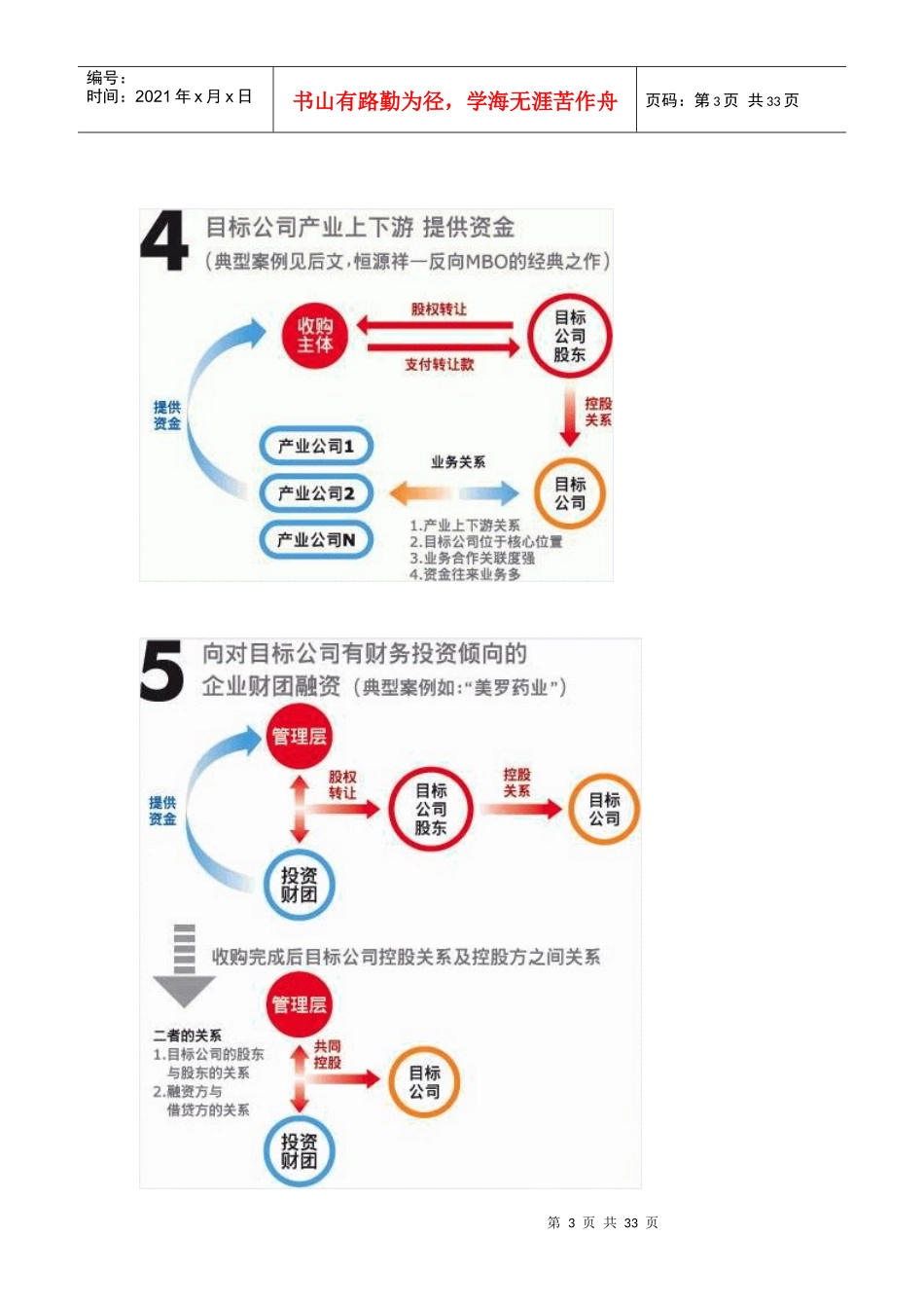 企业投资融资基础内容(doc 33)_第3页