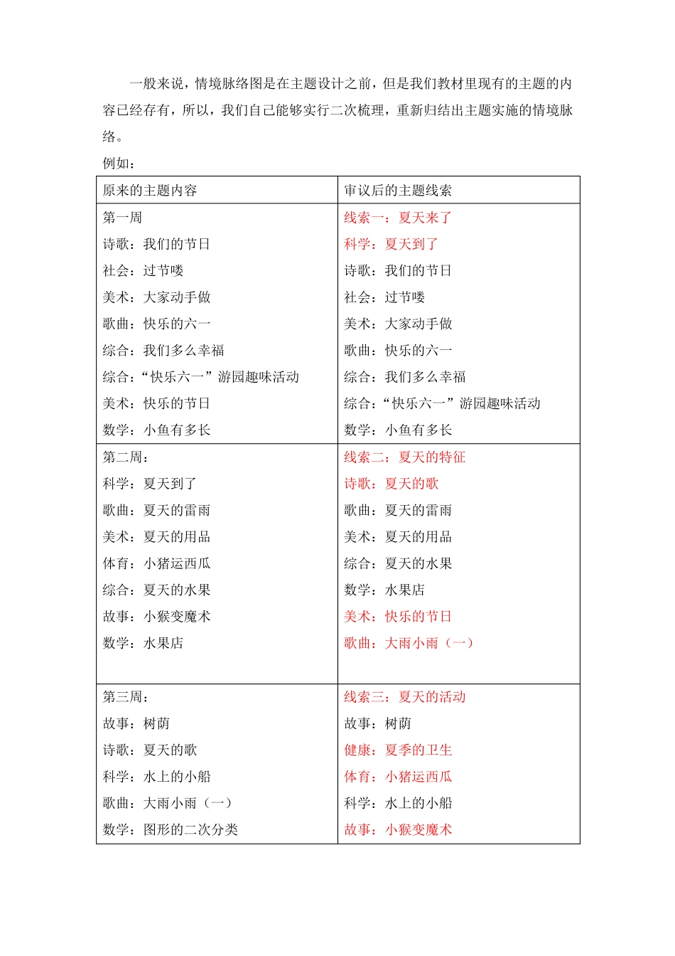 强化课程建设提高保教质量_第3页