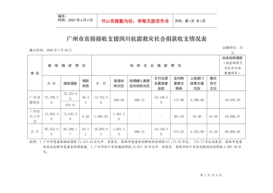 广州市直接接收支援四川抗震救灾社会捐款收支情况表_第1页