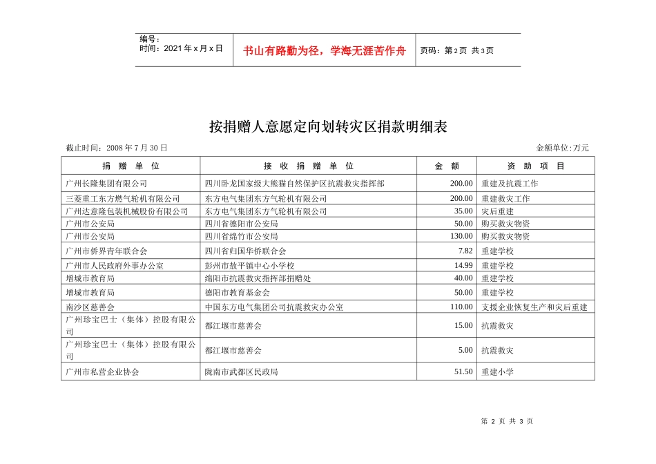 广州市直接接收支援四川抗震救灾社会捐款收支情况表_第2页