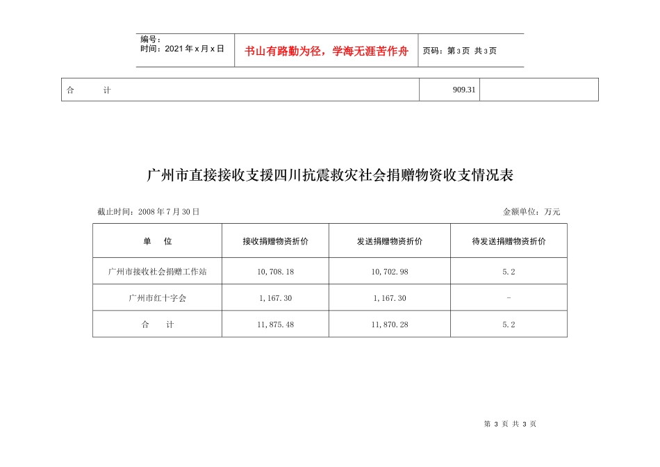 广州市直接接收支援四川抗震救灾社会捐款收支情况表_第3页