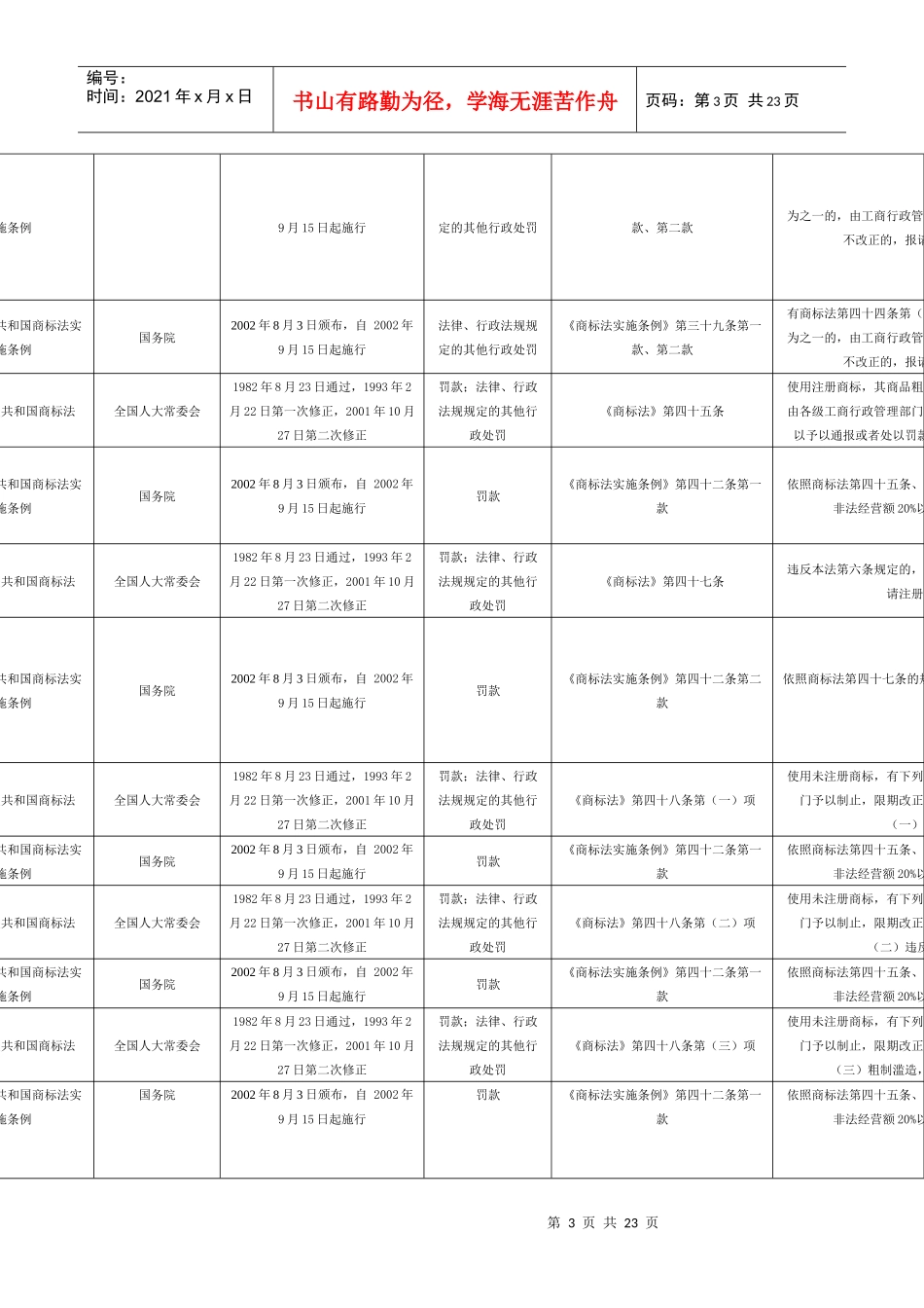 骗取消费者预付款_第3页