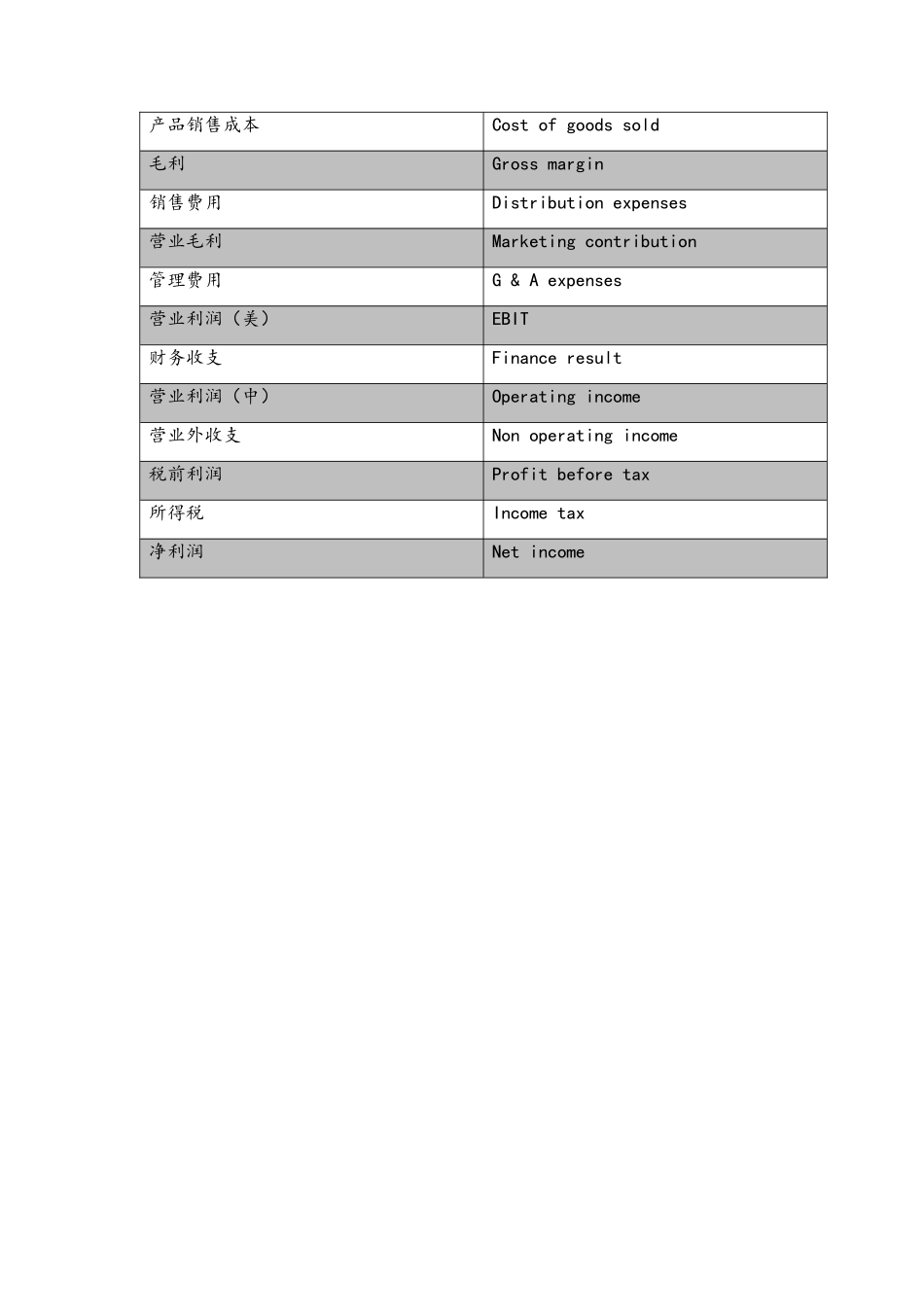 财务管理之成本分析基础doc18_第2页