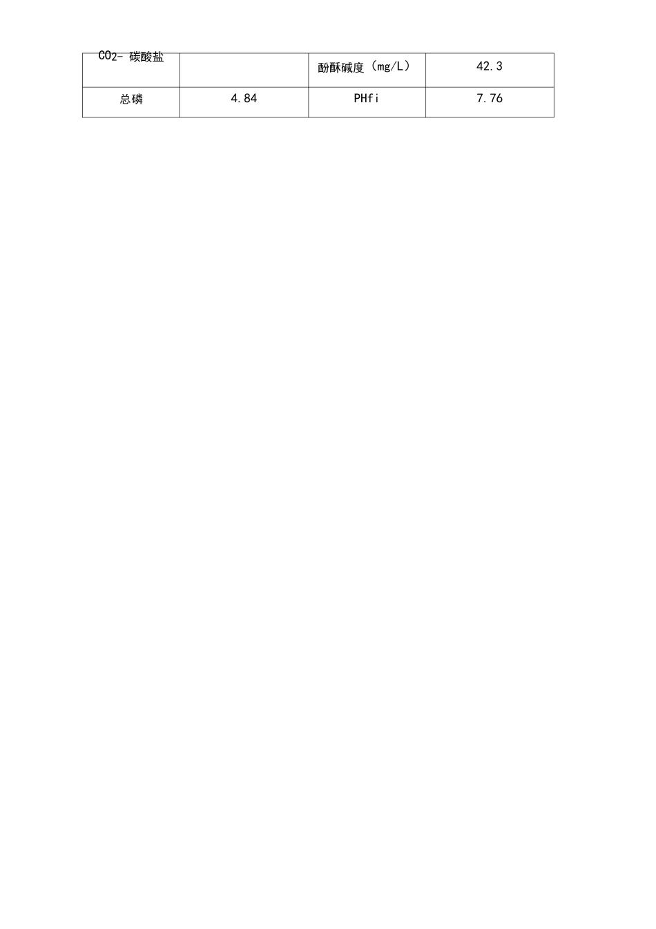 反渗透浓水循环水弄排水处理方案_第3页