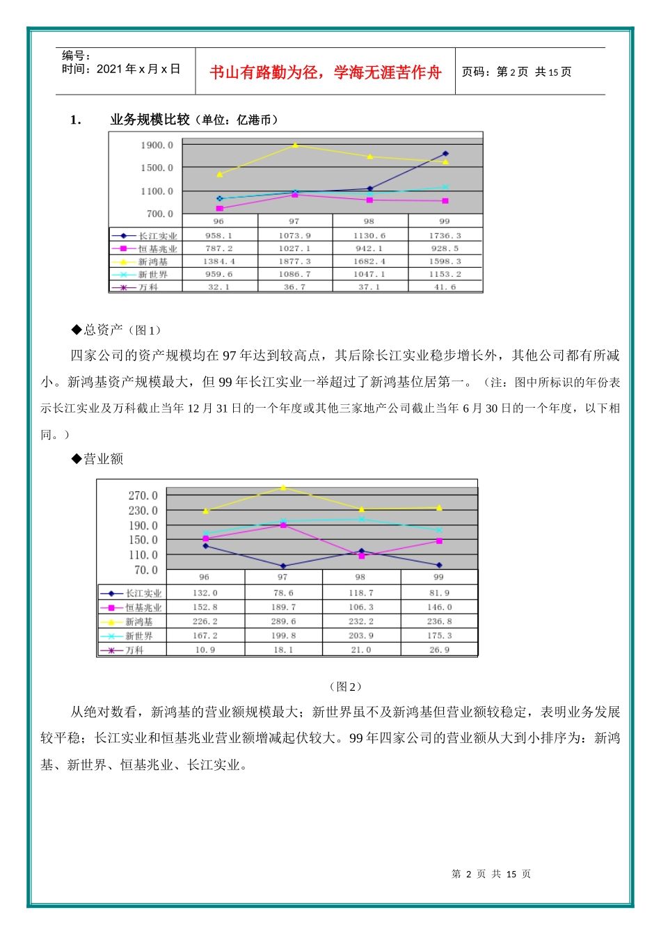 四大地产公司财务比较分析_第2页