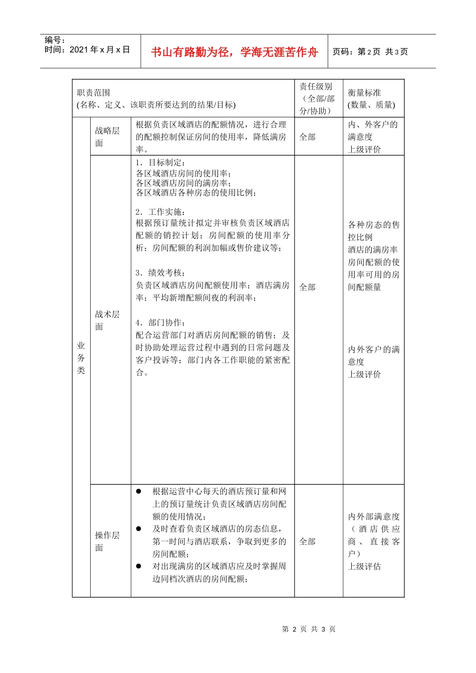 酒店业务部收益管理主管岗位说明书_第2页