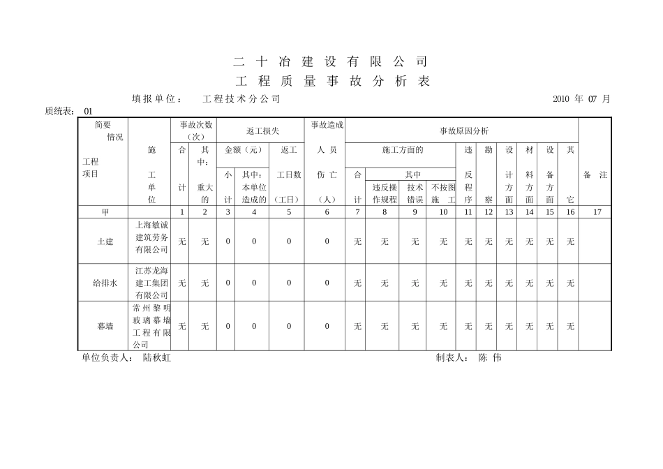 质量报表17_第1页