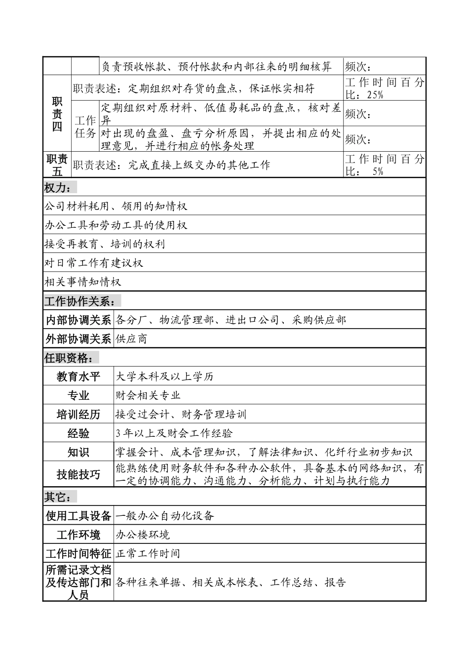 湖北新丰化纤公司财务审计部材料会计职务说明书_第2页