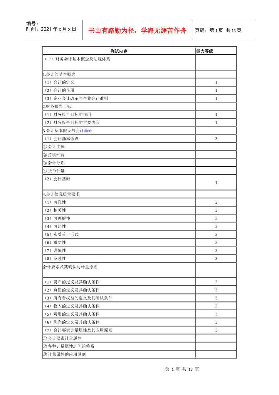 会计的知识结构_第1页