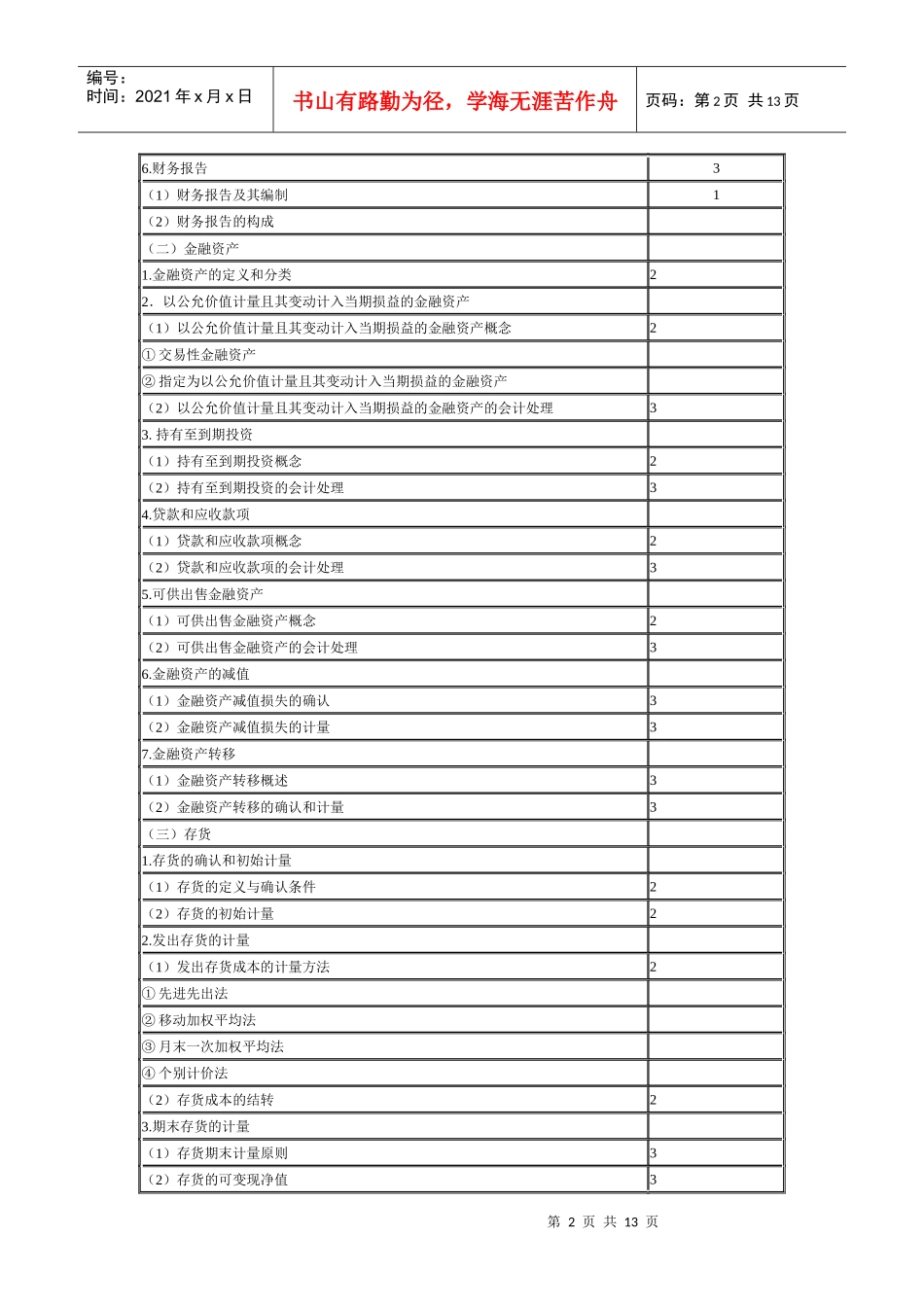 会计的知识结构_第2页