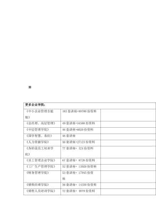 资金预算作业准则论述