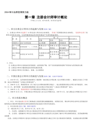 中国注册会计师审计考试要点分析