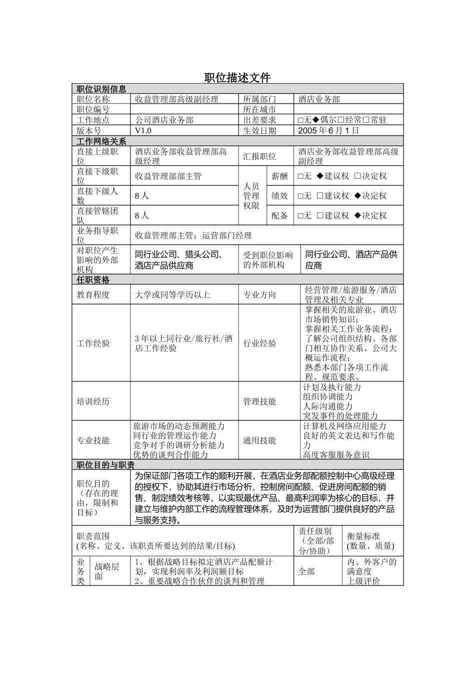 职位描述-酒店业务部收益管理部高级副经理_第1页
