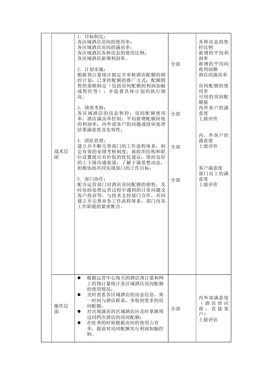 职位描述-酒店业务部收益管理部高级副经理_第2页