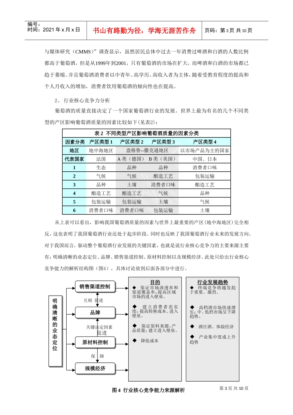 张裕有限公司投资分析_第3页