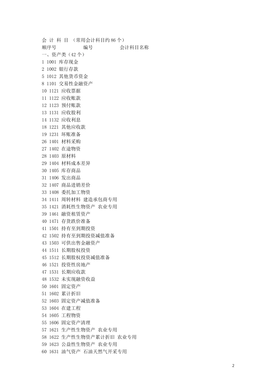 会计学基础辅导手册-简编版-10-2_第2页