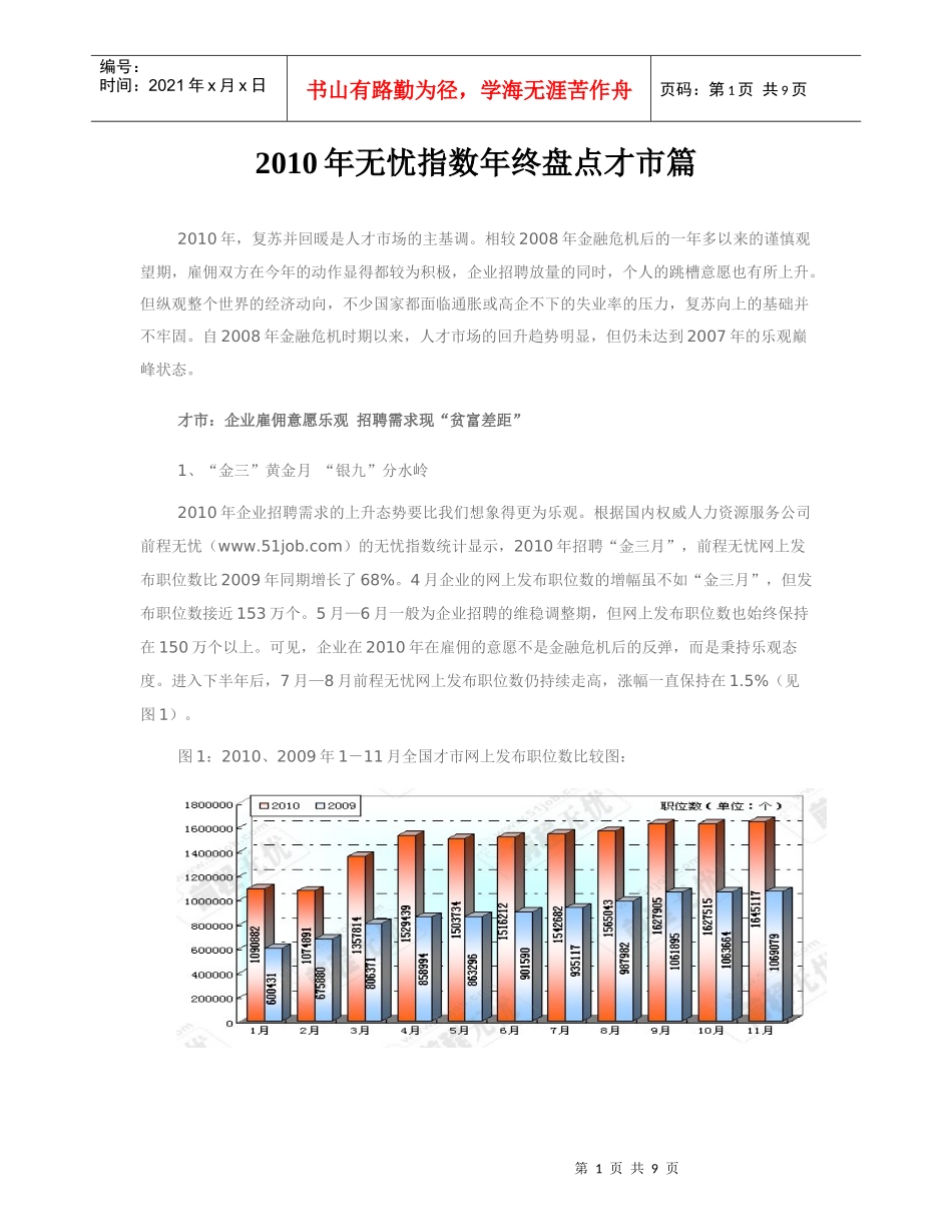 XXXX年无忧指数年终盘点才市篇_第1页