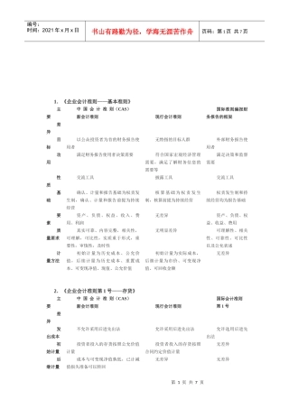 企业会计基本准则详述
