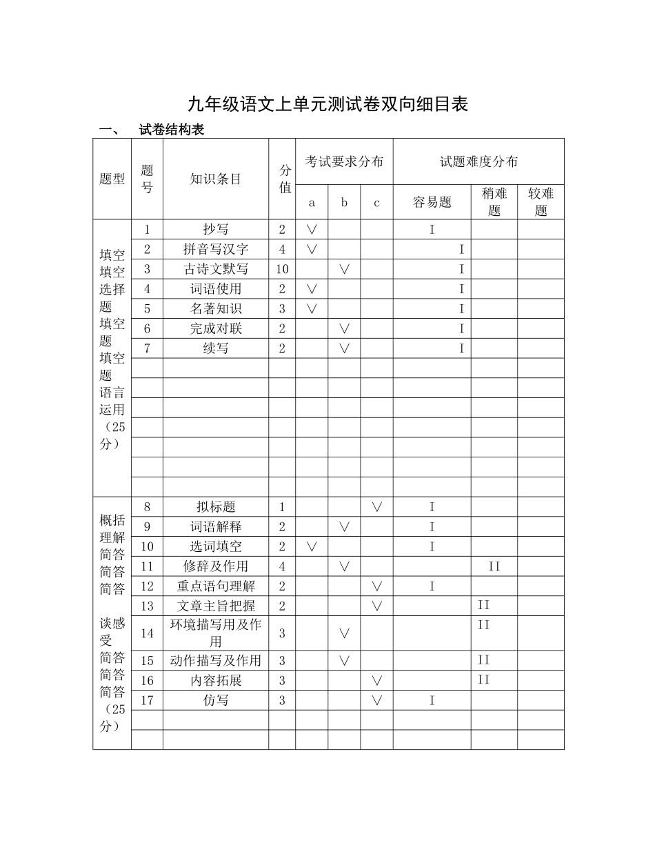 九年级语文上单元测试卷双向细目表 (2)_第1页