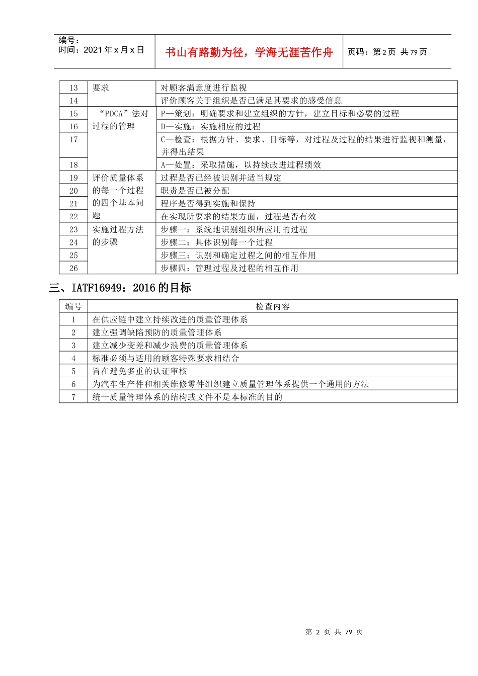 IATF内审检查表_第2页