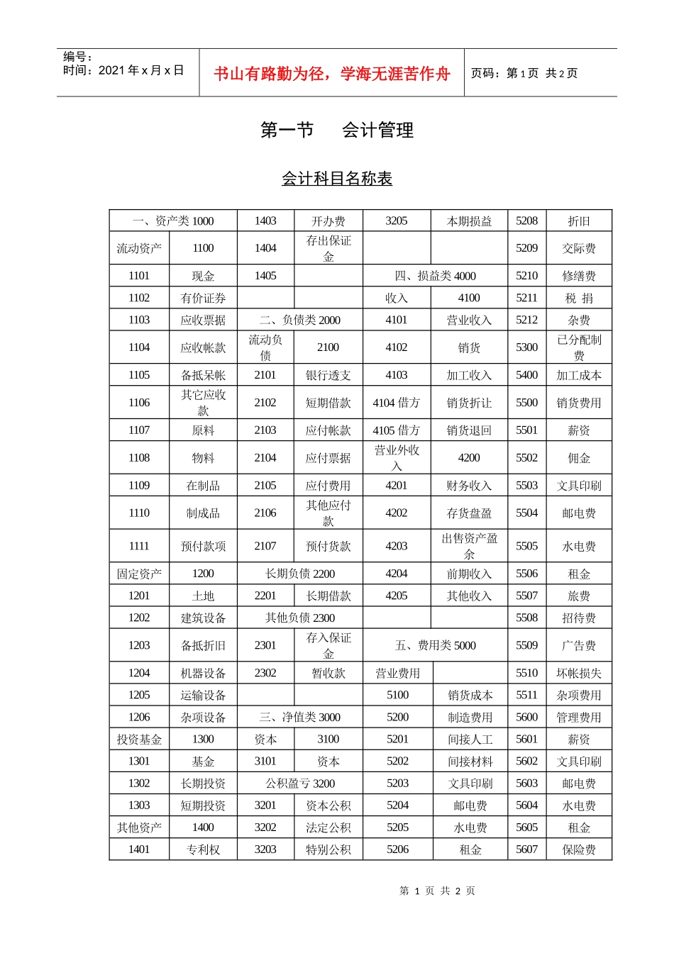 会计科目名称表_第1页