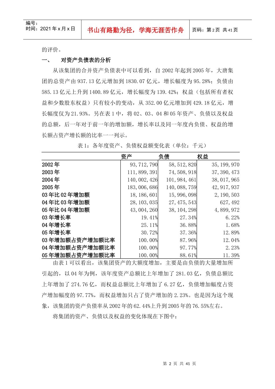 大唐集团财务分析报告_第2页