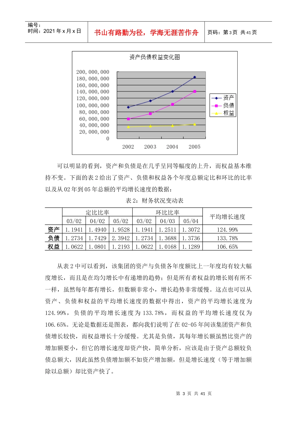 大唐集团财务分析报告_第3页