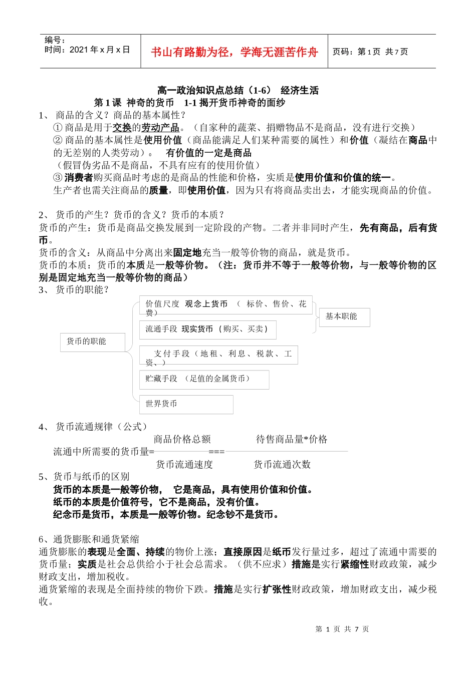 高一经济生活知识点总结(1-6)_第1页