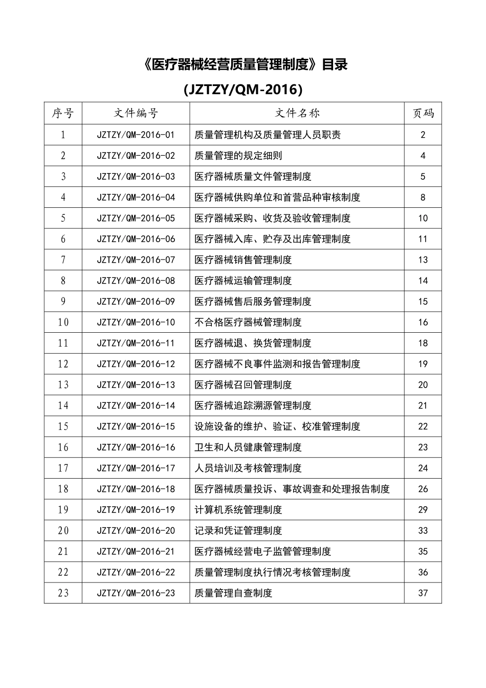 医疗器械质量管理制度-全套(DOC38页)_第2页