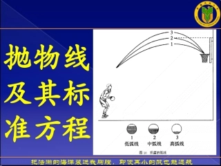 抛物线的定义与标准方程