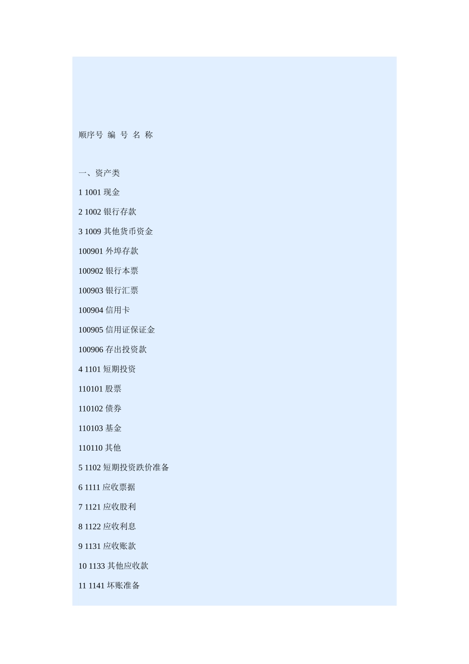 企业会计制度&会计科目和会计报表_第2页