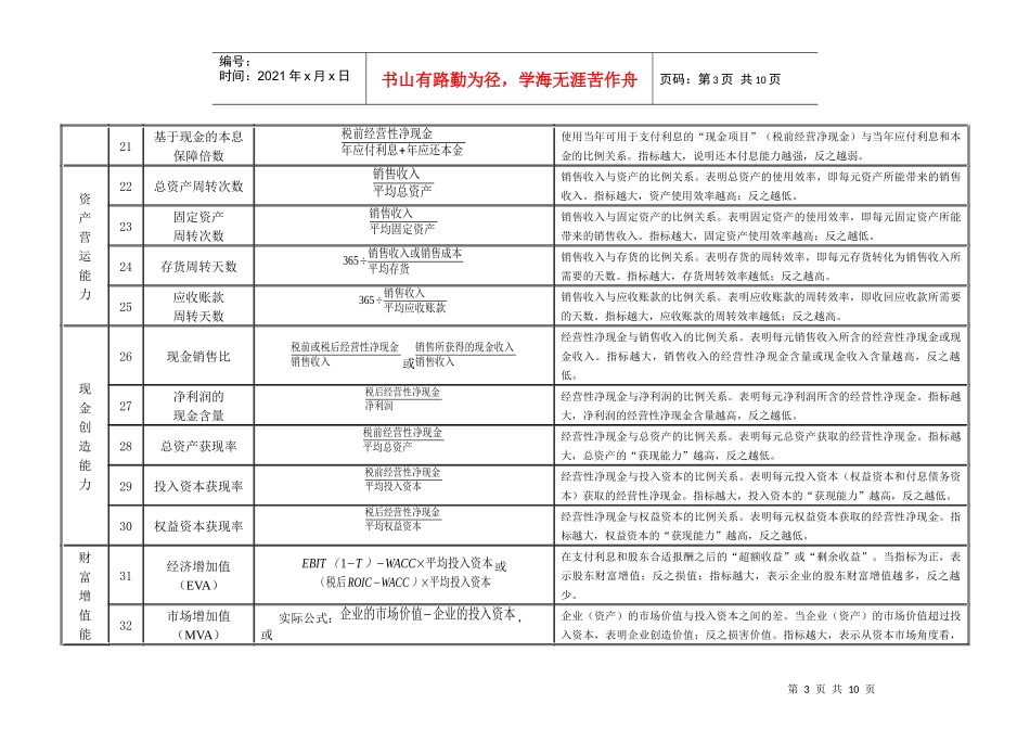 财务分析与指标计算公式管理知识含义_第3页