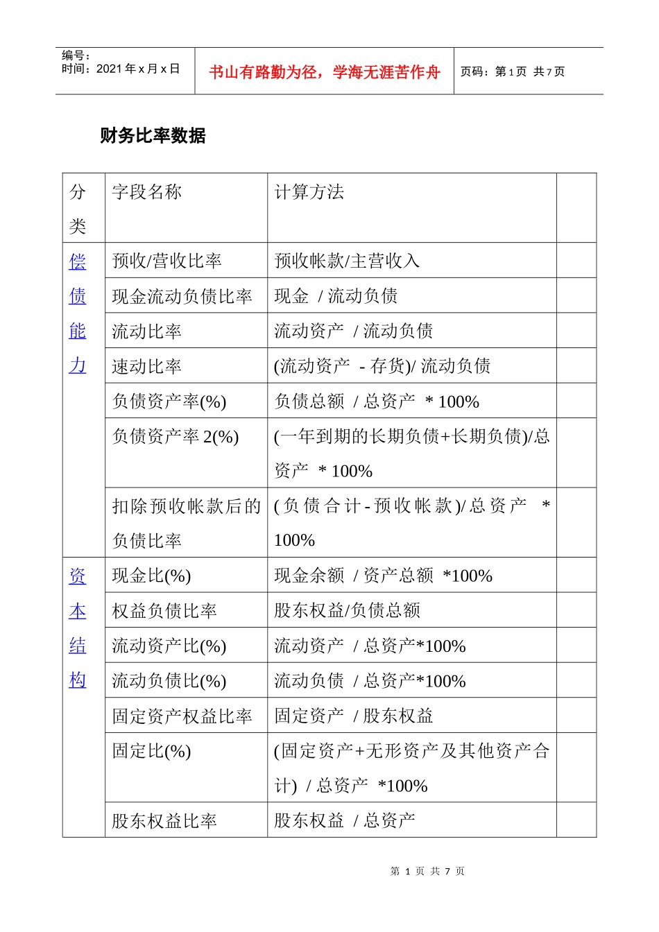 财务比率数据_第1页