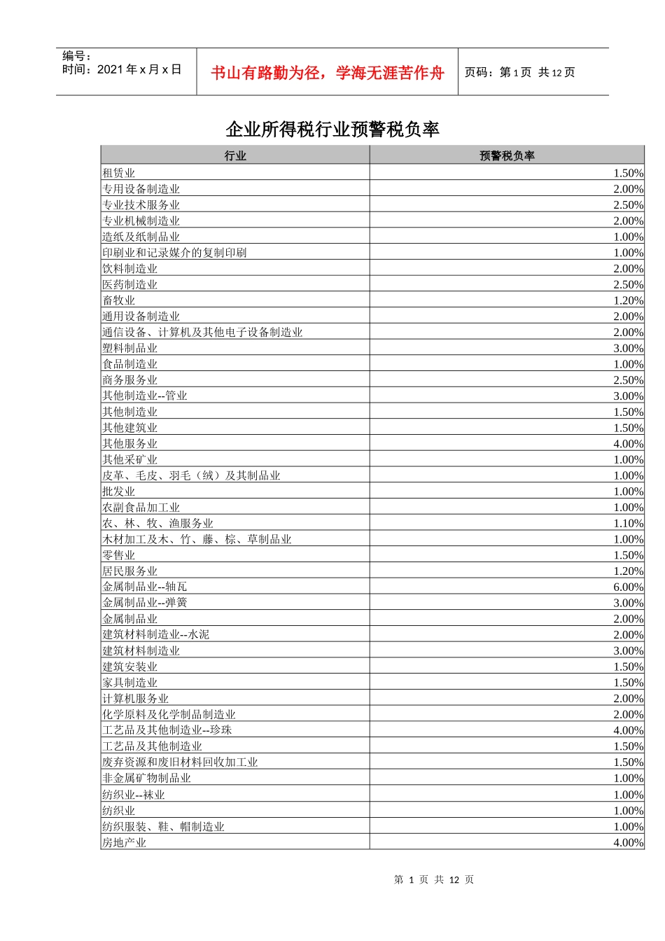 所得税预警税率_第1页