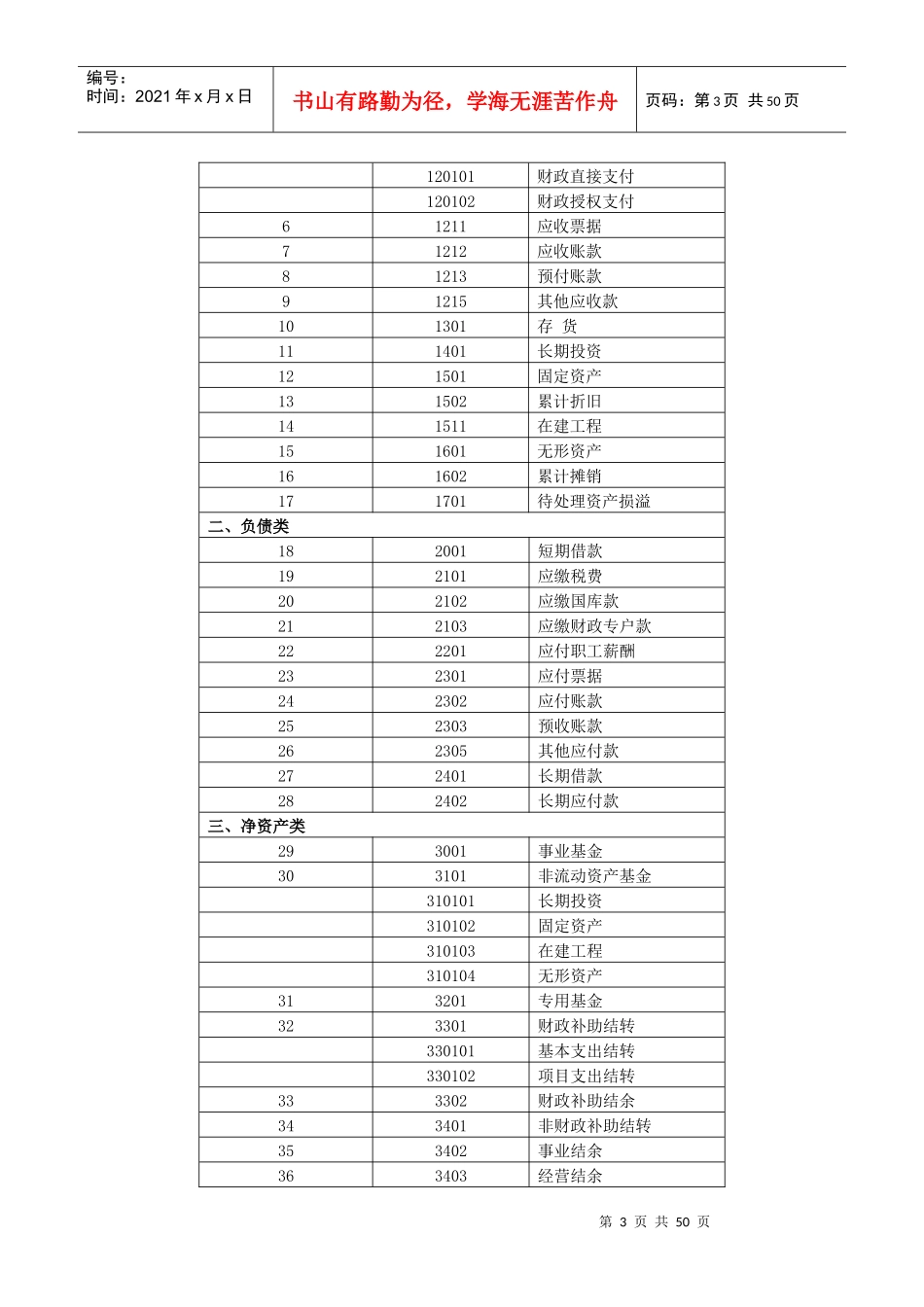 事业单位财务会计及管理知识准则解析_第3页