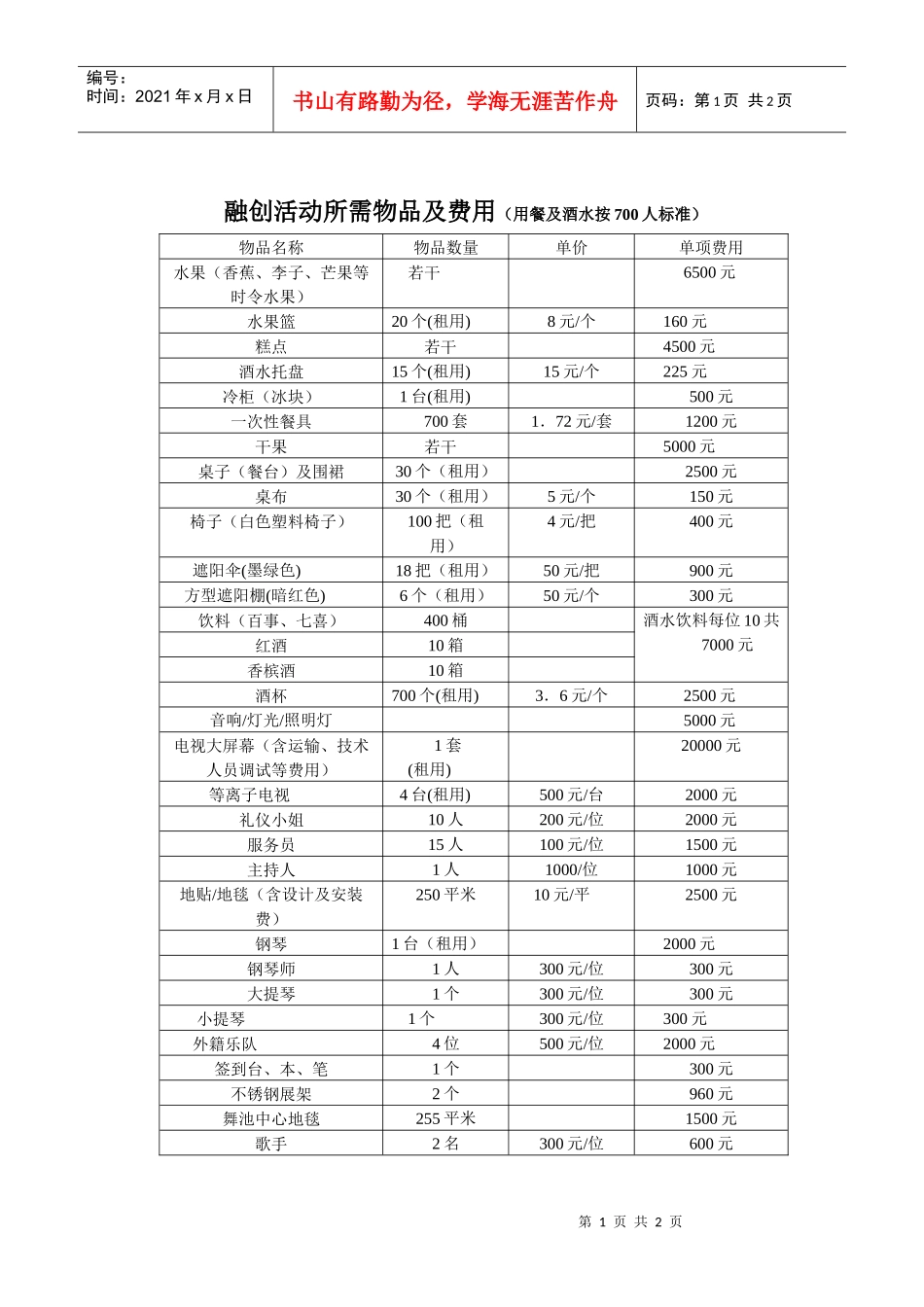某地产费用预算8[1].6正规_第1页
