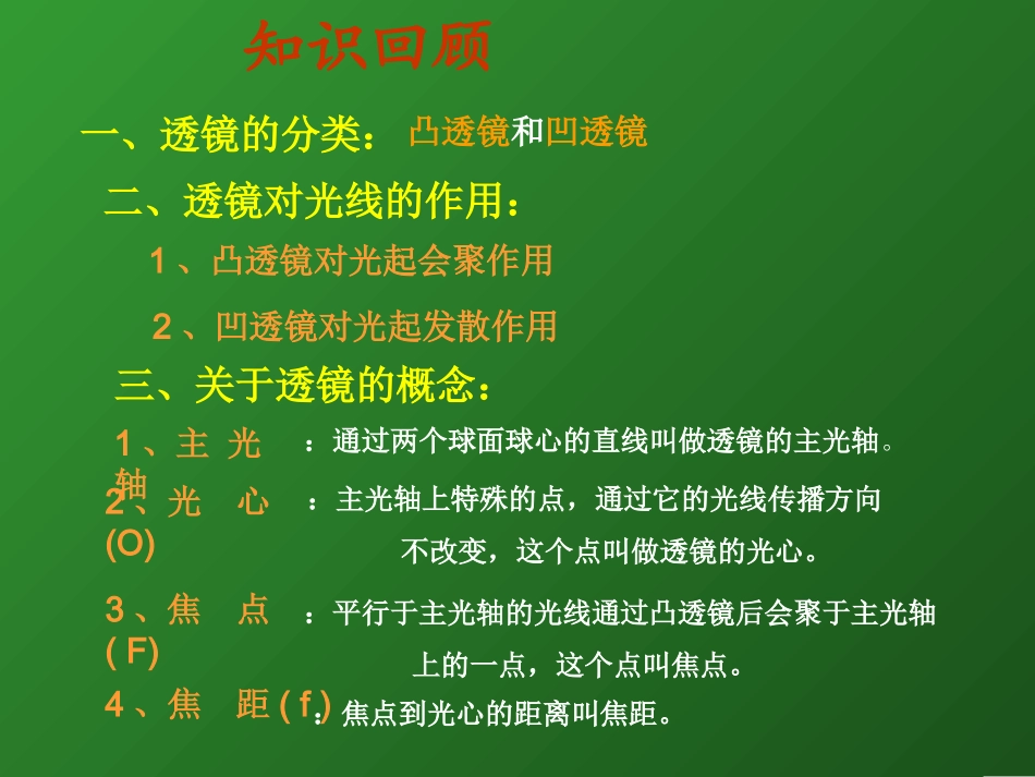 探究凸透镜成像规律_第2页
