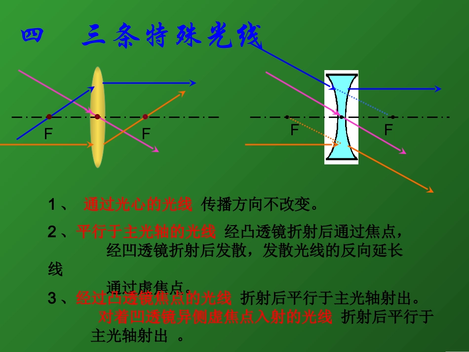 探究凸透镜成像规律_第3页